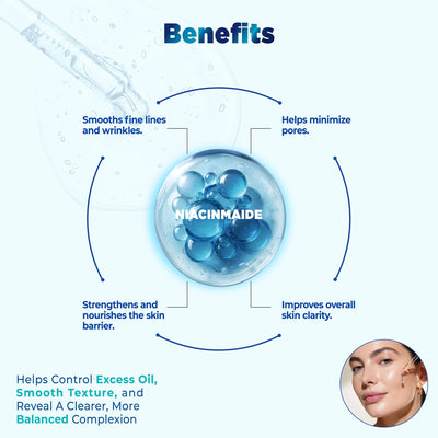 Niacinamide 10% + Zinc 1% Serum
